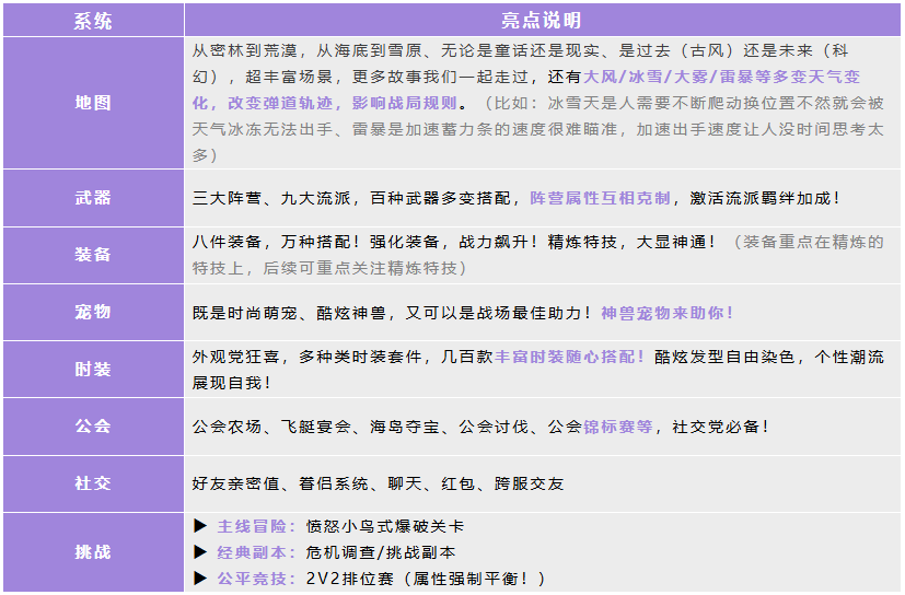 《彈彈星球》新手超詳細(xì)入坑攻略