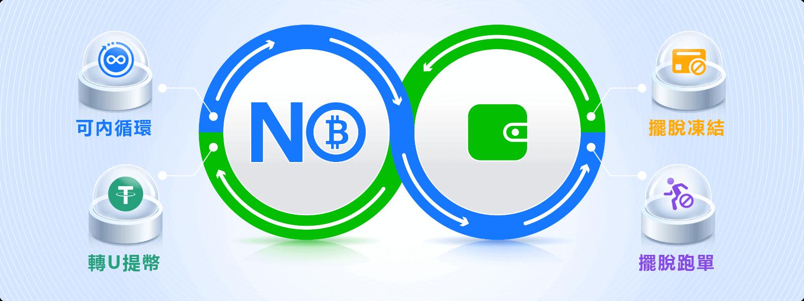 NO錢包app官方下載 1